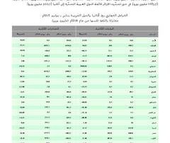 Ghorfa Arab-German Chamber of Commerce and Industry