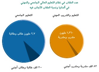 arabischestudenten