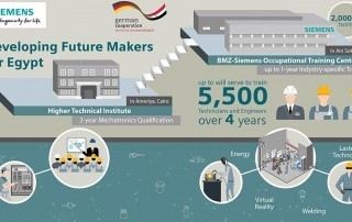 Ghorfa Arab-German Chamber of Commerce and Industry